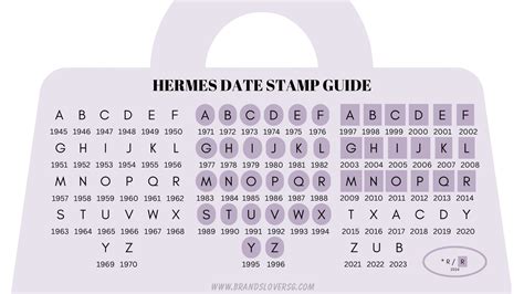 hermes stickers|hermes date stamp guide.